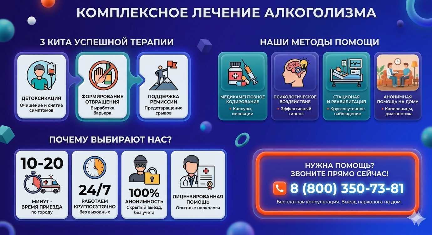 Инфографика о методах лечения алкоголизма в Гомеле: детоксикация, кодирование и анонимная помощь на дому от клиники Похмельная служба.